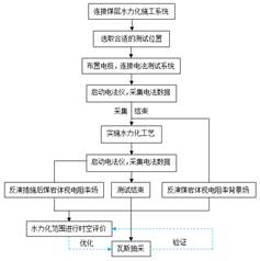 大骚逼被操的狂叫视频基于直流电法的煤层增透措施效果快速检验技术